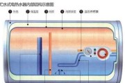 电热水器清洗小技巧大用（轻松学会清洗电热水器）