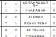 安卓手机制作Windows启动盘软件的完美解决方案（一键操作）