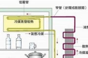 冰箱制冷异常（有效解决冰箱上下温差问题）