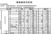 如何打开.dat文件（掌握.dat文件的打开方法）