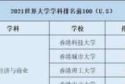 金融学排名前十的大学——为你的金融之路提供优质教育（挖掘金融学教育领域的瑰宝）