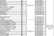 格力空调故障代码解读（掌握格力空调故障代码）