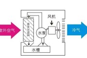 祥兆移动空调E6故障检修流程（解决E6故障的关键步骤和技巧）