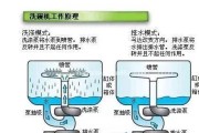 洗碗机底排水清洗方法（轻松解决洗碗机底部积水问题）