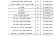 解析格力空调变频显示F9故障代码的原因与解决方法（探究格力空调故障代码F9产生的原因以及相应的解决方法）