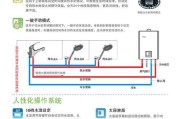 如何处理林内热水器故障代码07（快速维修方法及注意事项）