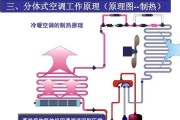 空调鼓风机不转的原因及解决方法（解决空调鼓风机不转问题的有效方法）