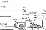 复印机专业铝管安装方法（学会正确的安装方法）