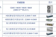 格力家庭中央空调维修价格揭秘（了解维修费用）