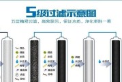 海尔净水器黄色不出水的原因及解决方法（探究海尔净水器黄色不出水的原因）