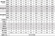 中央空调机房水泵维修价格（深入了解中央空调机房水泵维修费用及相关因素）