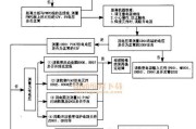 32寸显示器故障维修方法详解（解决32寸显示器故障的简单技巧）