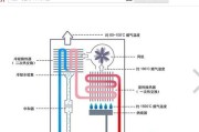 燃气灶水管清洗方法（简单又安全）