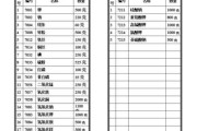 了解7001复印机440代码的关键优势（探索7001复印机440代码的功能和特点）