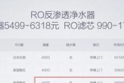 米家净水器电磁阀维修价格（解析米家净水器电磁阀维修费用和相关维修知识）