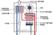 壁挂炉通电不烧的原因及解决方法（探究壁挂炉无法正常燃烧的背后原因和处理办法）