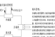 南通中央空调清洗方法（如何正确清洗中央空调）