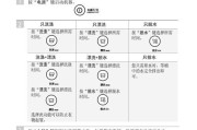 解决洗衣机不脱水显示E3的方法（怎样操作可以解决洗衣机不脱水显示E3错误）