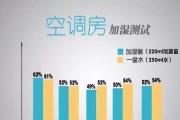 人流后吹空调了怎么办（如何避免空调病及预防方法）