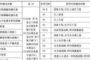 东芝455复印机代码使用指南（了解东芝455复印机代码的基本操作和高级功能）