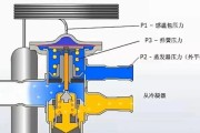 冰箱冷藏室排水孔堵塞疏通，教你几招（解决冰箱冷藏室排水孔堵塞问题的实用技巧）