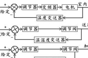 工业中央空调系统的优化处理方法（提高能效与舒适性的关键技术）