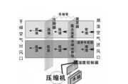 除湿机的工作原理及应用（了解除湿机是如何工作的）