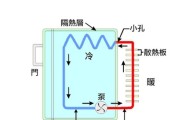 冰箱为什么不能倒着搬（探究冰箱搬运中的物理原理）