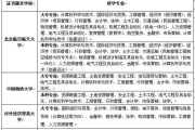 全国专升本的正规学校一览（选择正规学校）