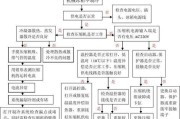 冰箱冷藏异常解决方法大全（快速解决冰箱冷藏问题）