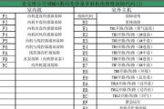 松下空调故障代码解决办法大全（掌握常见松下空调故障代码）