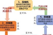 探究空调制热功率巨大的原因及解决方法（解密空调制热功率为何如此庞大）