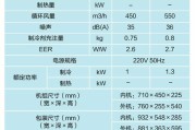 解决空调故障FC的有效方法（了解FC故障原因及解决方案）