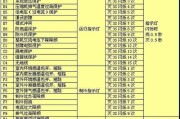 以空调E5如何解决常见问题（优化室内环境的关键技巧与方法）