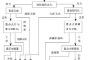 欧博燃气灶不通电的处理方法（如何应对欧博燃气灶电路故障）