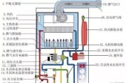 解析华帝燃气热水器E8故障码的原因及维修方法（探究华帝燃气热水器出现E8故障码的可能原因和实用的维修方法）