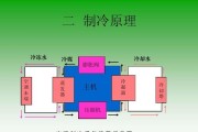 为什么空调会滴水（探究空调制冷原理与水滴产生的关系）