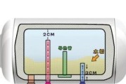 电热水器内部清洗方法是什么？如何自己动手清洗电热水器？