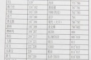 澳柯玛饮水机故障排查与解决方法（用实际操作帮你解决饮水机故障问题）