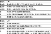 解决惠而浦空调出现F6故障的有效维修措施（掌握关键维修技巧）