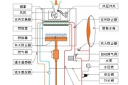 以冷凝壁挂炉采暖的高效方式（采暖行业的新趋势-冷凝壁挂炉的应用）