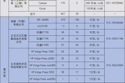 分析以广优中央空调显示EE的原因（探究广优中央空调显示EE错误的关键问题）