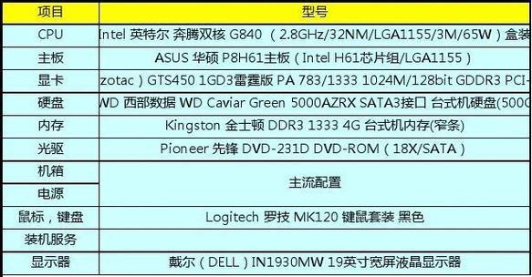 电脑配置的组成与重要性（了解电脑配置）