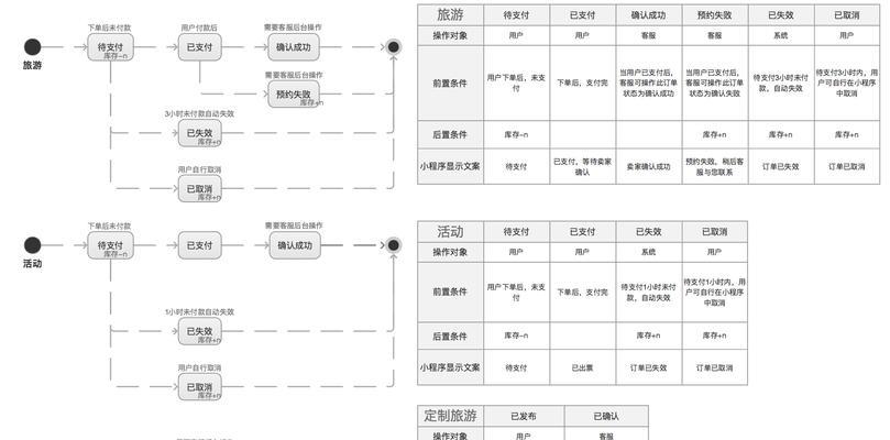 新手如何开展电商销售（掌握关键技巧）