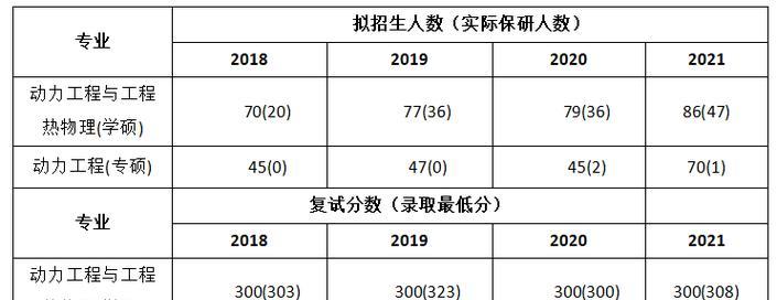 重庆大学录取分数线是多少（2024年重庆大学录取分数线及相关信息解析）