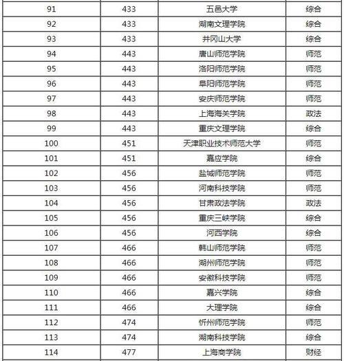 全国二本大学理科排名揭晓，探究教育质量与学术实力