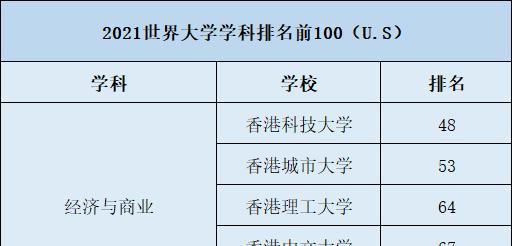 金融学排名前十的大学——为你的金融之路提供优质教育（挖掘金融学教育领域的瑰宝）