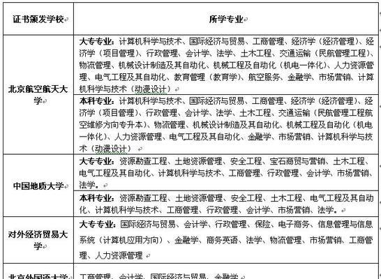 全国专升本的正规学校一览（选择正规学校）