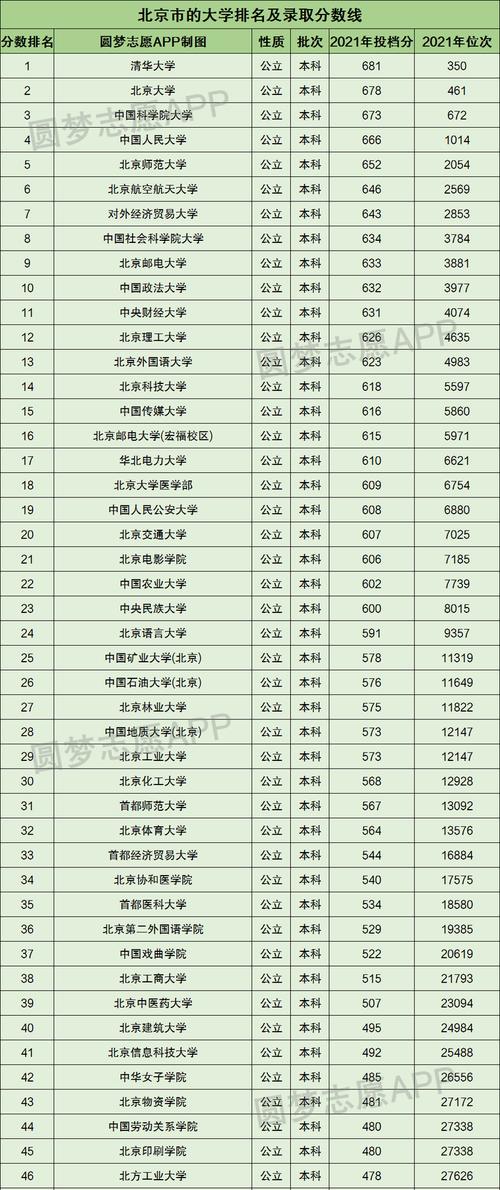 各省高考录取分数线排名（分析各省高考录取分数线的变化趋势及影响因素）