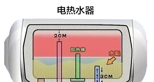 美的5升热水器清洗方法（如何有效清洗和保养您的美的5升热水器）